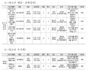 동대전 도서관 청소년프로그램